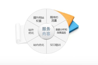 什么是整站优化？