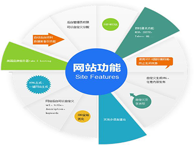 专业网站建设的作用
